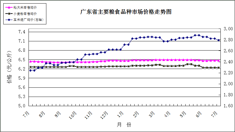 轉(zhuǎn)存圖片