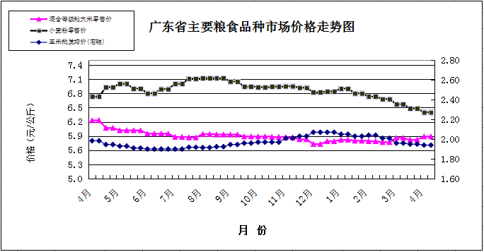 1-雙周糧油市場(chǎng)價(jià)格監(jiān)測(cè)報(bào)告（4月1日至15日）.png