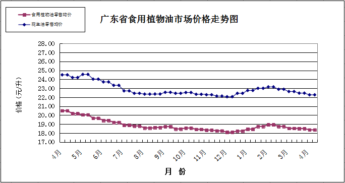 2-雙周糧油市場(chǎng)價(jià)格監(jiān)測(cè)報(bào)告（4月1日至15日）.png