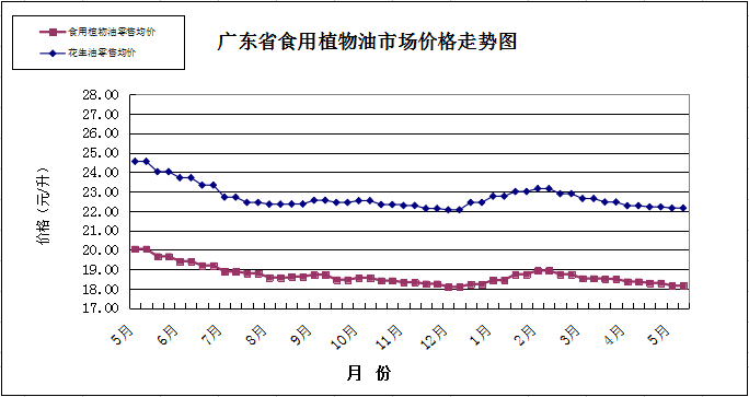 雙周糧油市場價格監測報告（5月1日至15日）圖片2.png