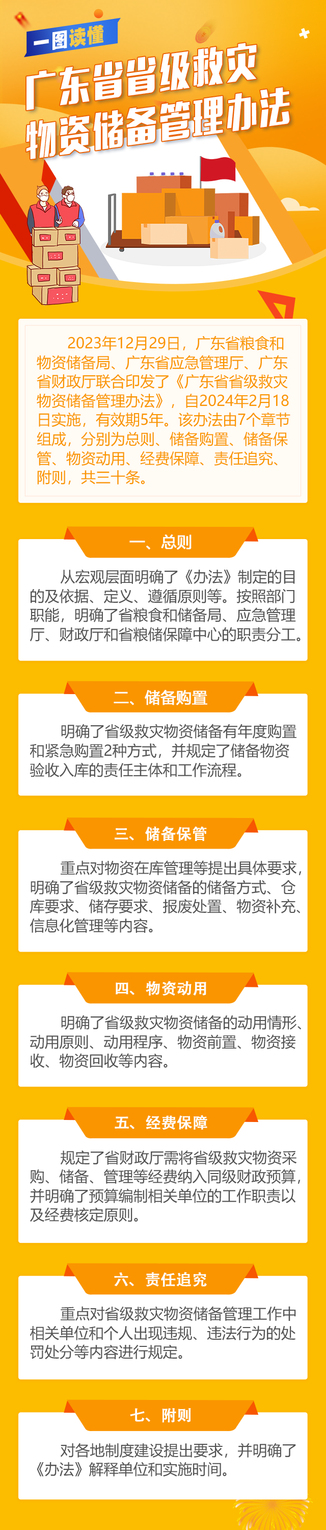 《廣東省省級救災物資儲備管理辦法》政策解讀（圖）.png