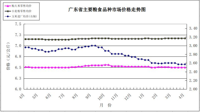 雙周糧油市場價格監(jiān)測報告.png