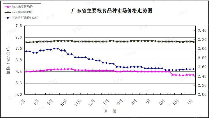 雙周糧油市場價格監測報告.png